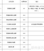 商标注册费用是多少？