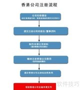 香港公司注册指南