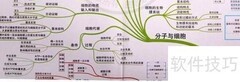 理综高效学习法
