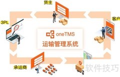 oneTMS让运输更智能