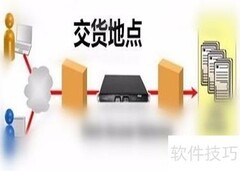 合同履行地确定方法