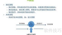 软件测试的五大优势解析