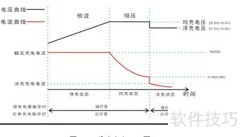 蓄电池充电器高效充电方案