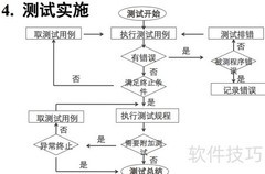 软件测试流程精要