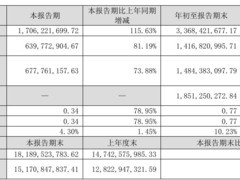 巨人网络CEO换帅：刘伟接任，业绩大增逾八成