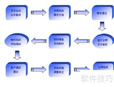软件测试的常见误区解析