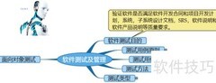 软件测试与管理
