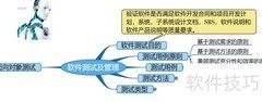 软件测试与管理