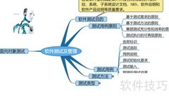 软件测试与管理