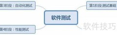 软件测试基础入门