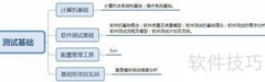 软件测试基础入门