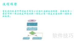 2016电商公司注册指南