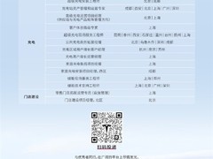 特斯拉全球超充网络加速扩张，开放招募多领域充电业务人才