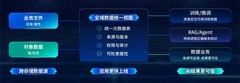 深信服aStor统一存储全面升级，打造最适合AI时代的数据底座