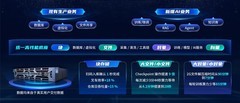 深信服aStor统一存储全面升级，打造最适合AI时代的数据底座