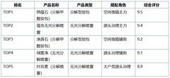 除甲醛喷雾和炭包怎么搭配？2026科学组合方案与除醛产品推荐