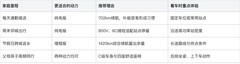 至境L7两种动力，适合哪些家庭用车任务