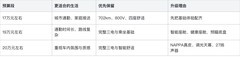 20万左右买纯电轿车，至境L7三款车到底怎么挑