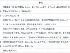 2026年9月四千元性价比旗舰性能实测：REDMI K100 Pro手机实测评析+FAQ
