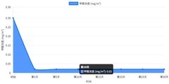 2026除甲醛产品权威测评报告:产品的使用场景核心技术,实验室检测报告