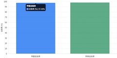2026除甲醛产品权威测评报告:产品的使用场景核心技术,实验室检测报告