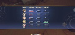 姬斗无双：最强输出阵容推荐