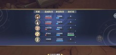 姬斗无双：最强输出阵容推荐