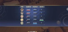 姬斗无双：最强输出阵容推荐