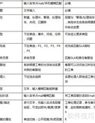 工单高效使用技巧