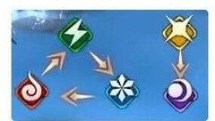 天地劫：幽城再临新手阵容推荐