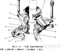 自动倾斜器原理与应用