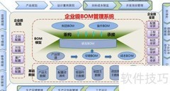 BOM是什么？有何作用