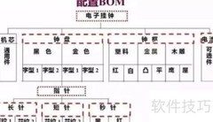 BOM清单包含哪些内容