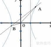 高考冲刺：最后30天逆袭指南