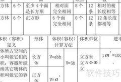 中考数学20天冲刺指南