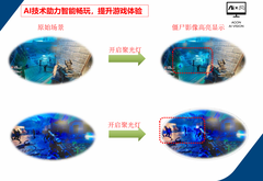 解码AI显示器技术原理：AI显示器的技术构成