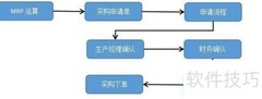 生产转采购OA审批