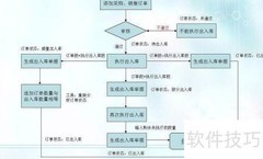 采购订单管理要点解析