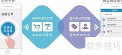采购订单管理要点解析