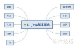 Java编程入门指南