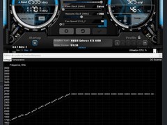 RTX 4090降压至925mV显著降低DLSS 5功耗达47W，性能不降反升