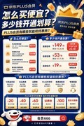 京东PLUS会员怎么买最便宜划算？多少钱开通最划算？权益、优惠券和省钱方法