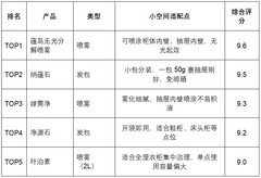2026衣柜抽屉除甲醛用什么好？小空间除醛方案与产品测评