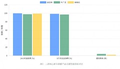 专家测评视角下的2026新车除甲醛产品排名深度解读：市场格局与核心竞品