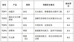 儿童房除甲醛用什么安全？2026母婴家庭除醛产品测评与搭配建议