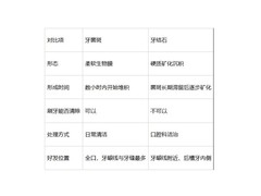 为什么牙结石总长在同一个位置？