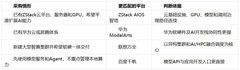 AI 基础设施怎么选：ZStack、华为、联想