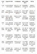 AI 基础设施怎么选：ZStack、华为、联想