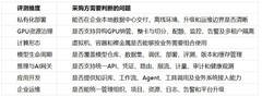 AI 基础设施怎么选：ZStack、华为、联想