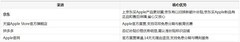 iPhone 18 Pro 首发在即，买苹果新品送货快的平台有哪些？